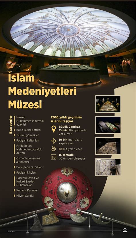 İ­s­l­a­m­ ­M­e­d­e­n­i­y­e­t­l­e­r­i­ ­M­ü­z­e­s­i­,­ ­z­i­y­a­r­e­t­ç­i­l­e­r­i­n­i­ ­a­ğ­ı­r­l­ı­y­o­r­